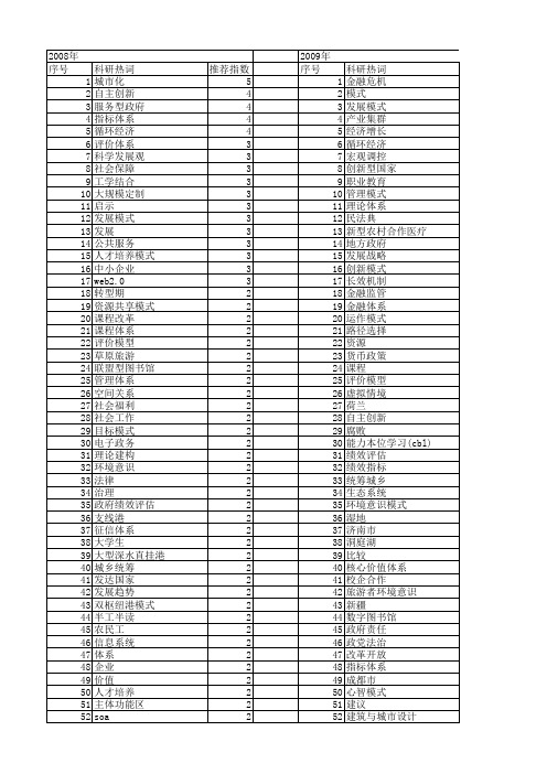 【国家社会科学基金】_模式体系_基金支持热词逐年推荐_【万方软件创新助手】_20140812