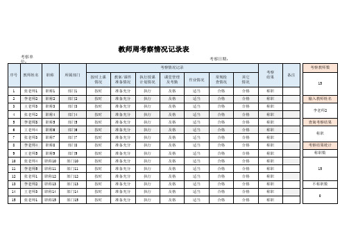 教师教学周考察情况记录表