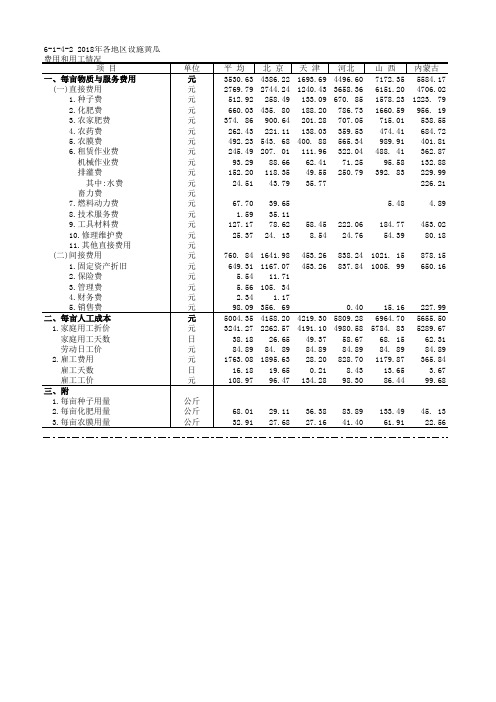 全国农产品成本收益各省市自治区统计数据：6-1-4-2 2018年各地区设施黄瓜费用和用工情况