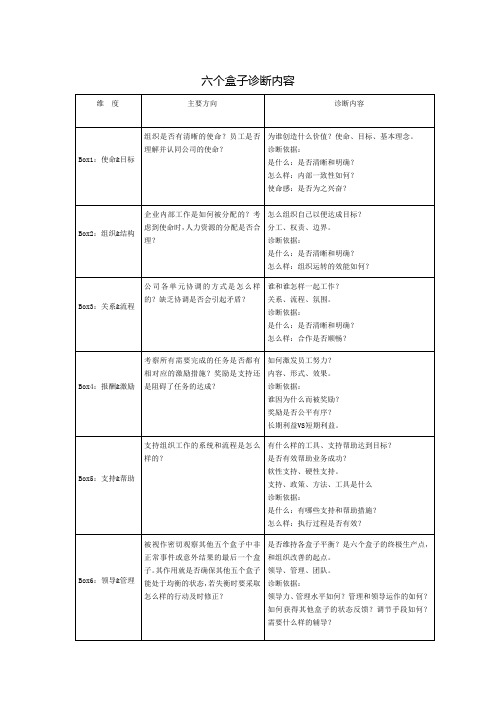 六个盒子诊断内容