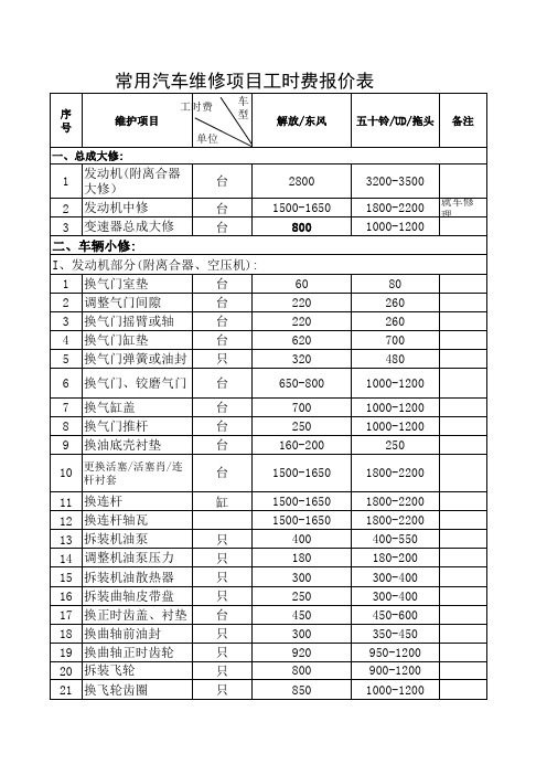 工时报价表