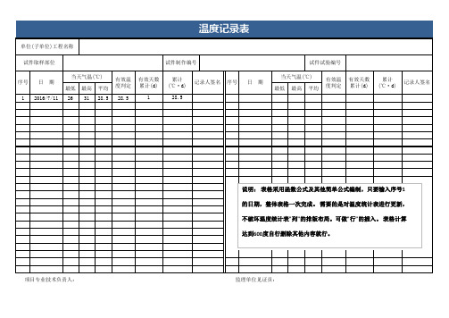 excel表格模板：温度记录自动计算表