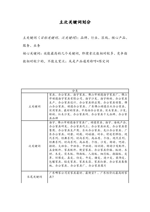 海宇公司主次关键词