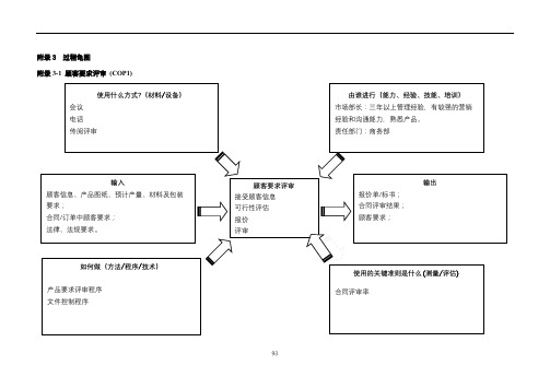 乌龟图(19个过程)