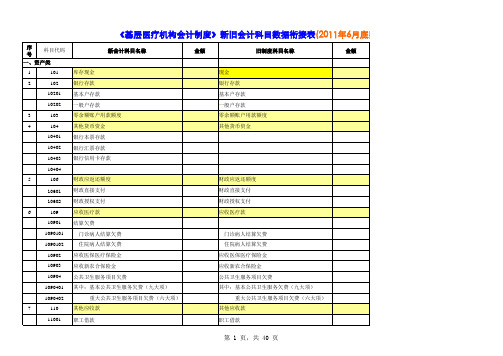 基层医疗机构会计科目及会计报表参考(修正)