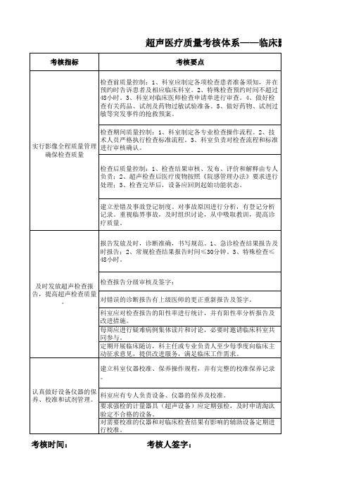 超声医疗质量考核体系之临床影像质量控制