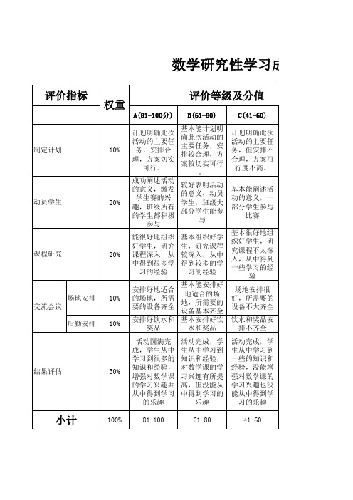 数学研究性学习成果评价量规林晓玲