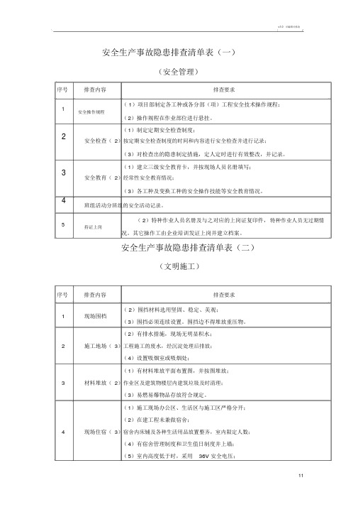 施工现场安全隐患排查清单表.doc
