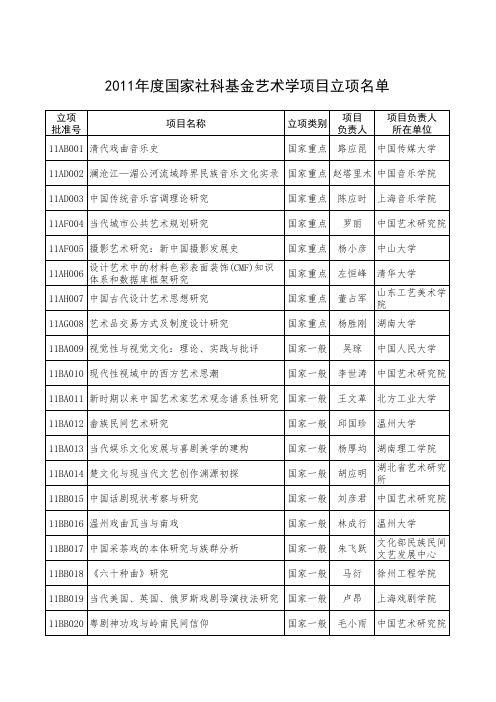 2011年国家社科基金艺术学项目名单