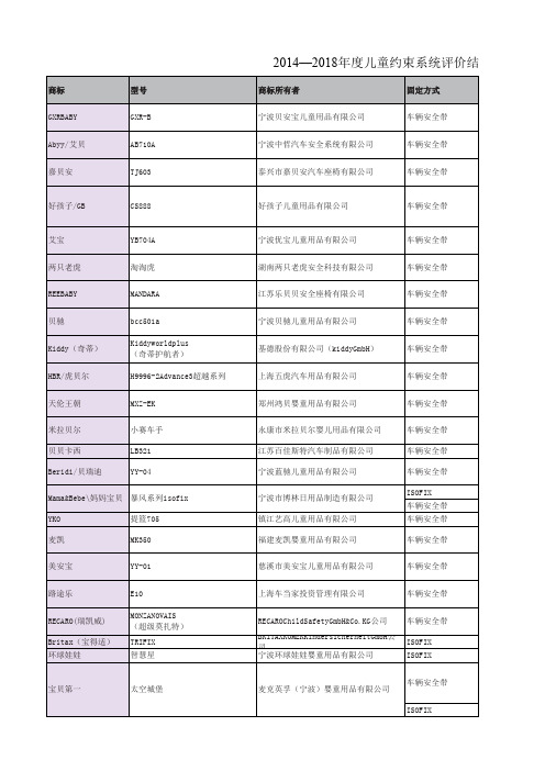 C-NCAP2014-2019年度儿童约束系统评价结果CRS