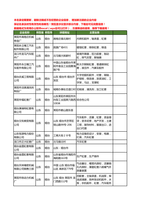 新版山东省烟台缸套工商企业公司商家名录名单联系方式大全19家