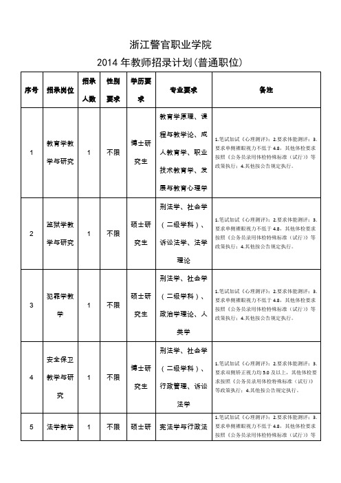 浙江警官职业学院