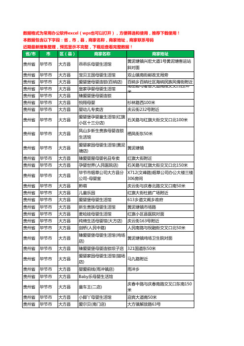 2020新版贵州省毕节市大方县月子服务工商企业公司商家名录名单黄页联系号码地址大全60家