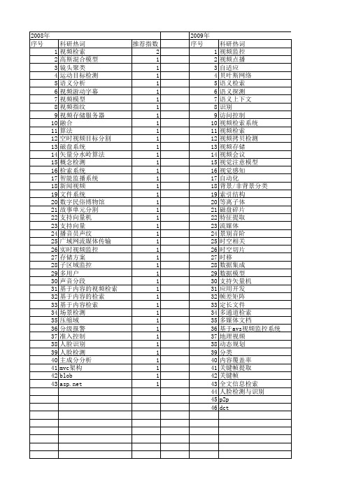 【国家自然科学基金】_视频检索系统_基金支持热词逐年推荐_【万方软件创新助手】_20140801