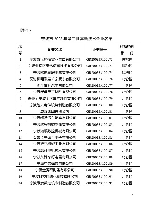 宁波市2008年第二批高新技术企业名单