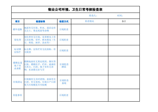 物业环境、卫生日常考核检查表