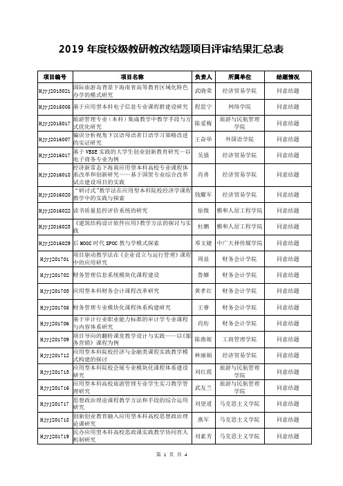 2019校级教研教改结题项目评审结果汇总表