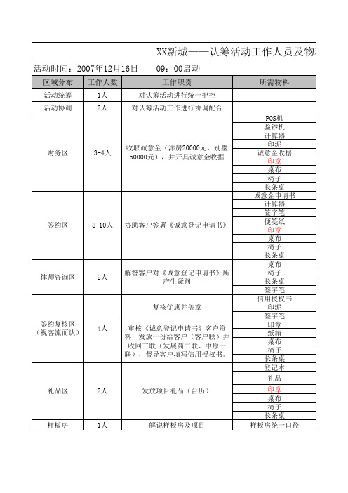 认筹人员及区域物料表