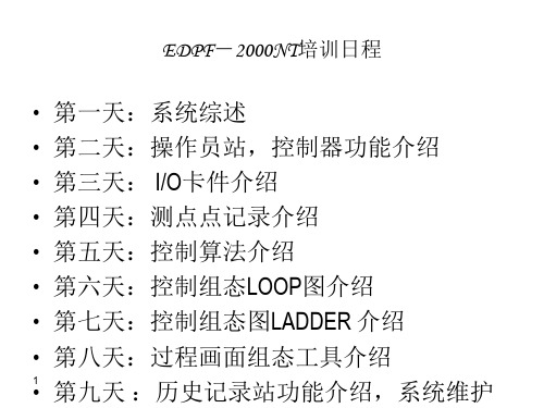 国电智深DCS系统培训ppt课件