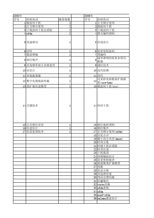 【国家自然科学基金】_载波间干扰(ici)_基金支持热词逐年推荐_【万方软件创新助手】_20140803