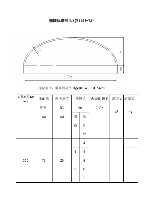 椭圆形封头标准