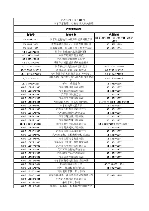 汽车整车标准目录