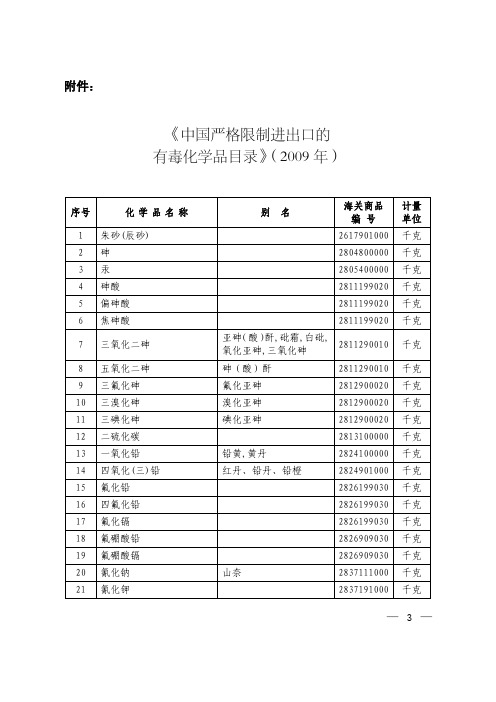 010 中国严格限制进出口的有毒化学品目录(2009年)2009.1.1