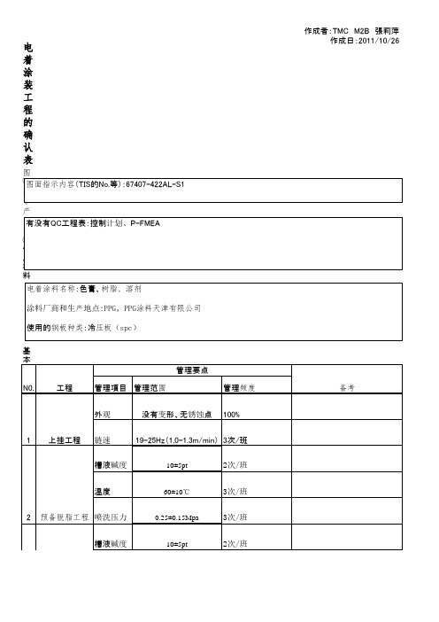 丰田检查表送付用390391422工程调査のチェックシート(电着涂装、Znめっき)