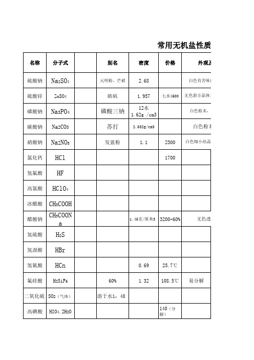 无机酸理化性质