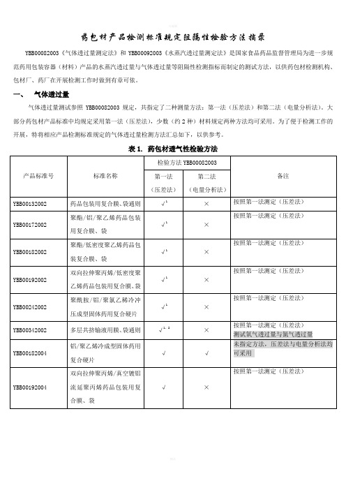 药包材产品检测标准规定阻隔性检验方法汇总