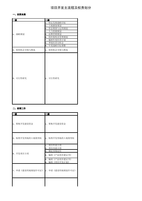 中粮开发主流程