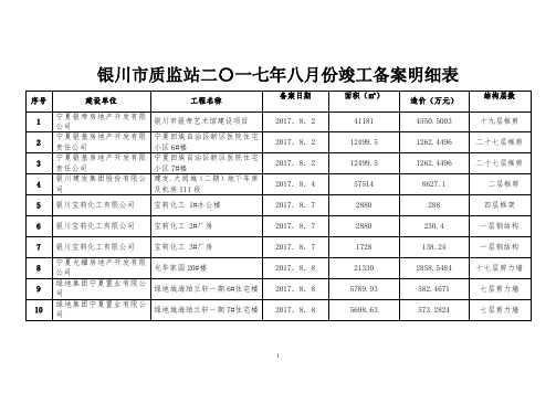 银川市质监站二〇一一年竣工备案明细表