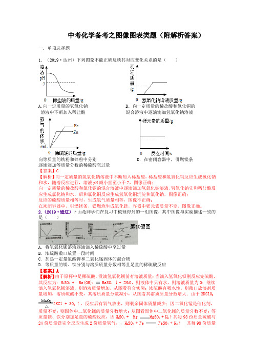 中考化学备考之图像图表类题(附解析答案)