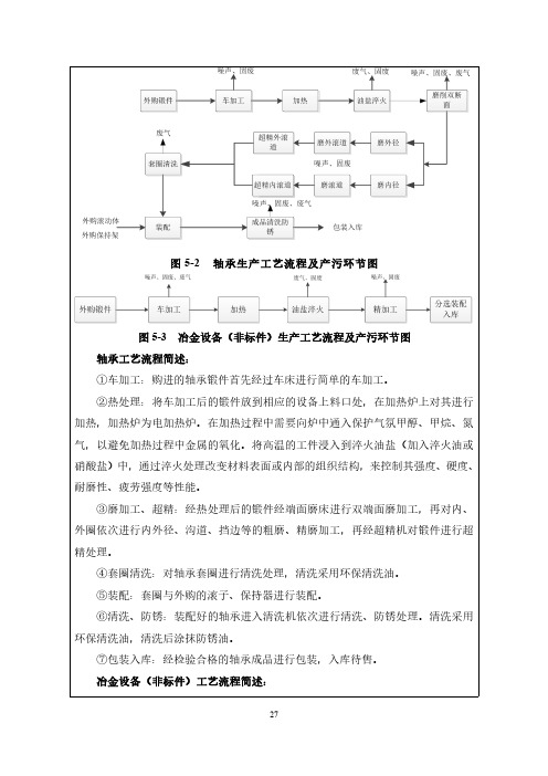 图5-2 轴承生产工艺流程及产污环节图图5-3 冶金设备(非标件)生产 ...