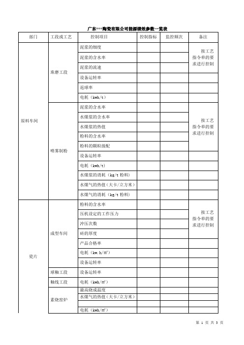 能源绩效参数一览表