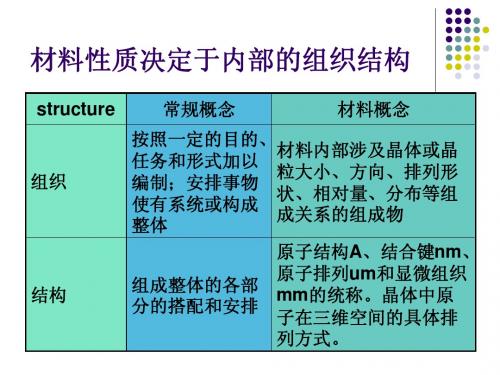 01材料结构的基本知识