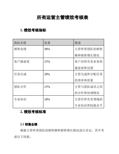 所有运营主管绩效考核表