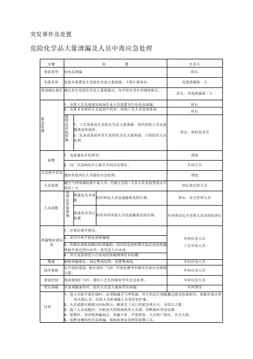 应急处置流程告知卡汇编(事故类型)