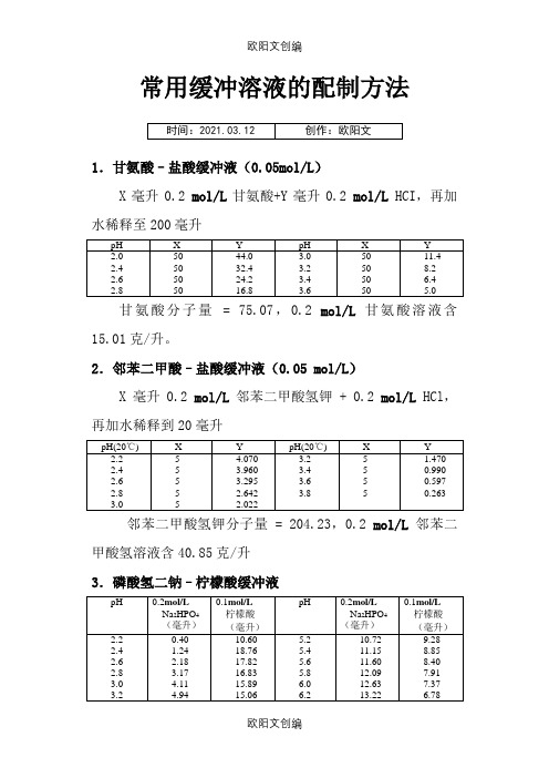 常用缓冲溶液的配制和PH计校正溶液配置方法之欧阳文创编