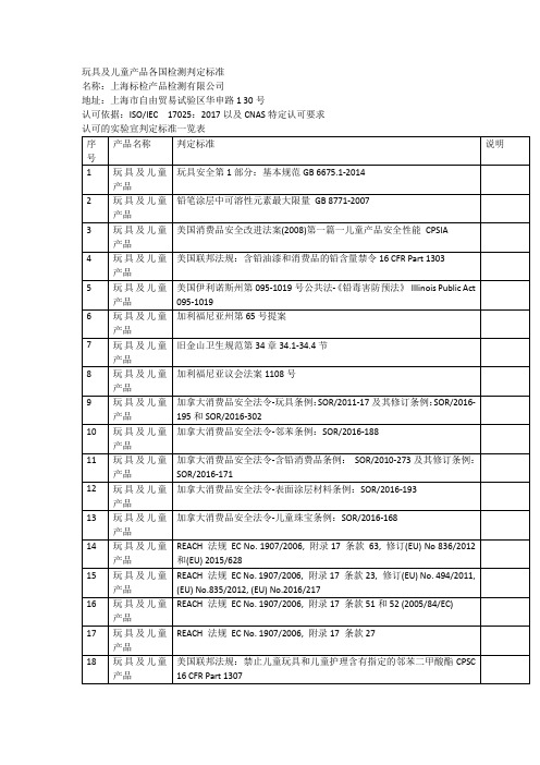 玩具及儿童产品各国检测判定标准