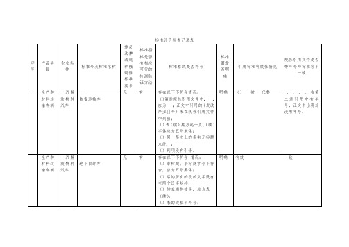 标准评价检查记录表