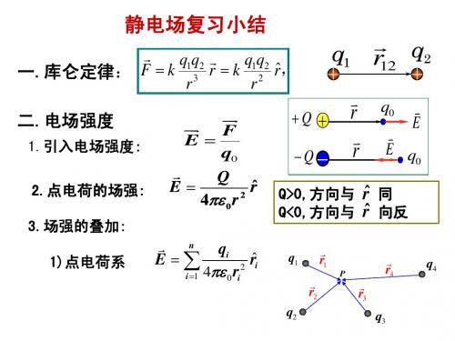 复习知识点新版2静电场复习小结