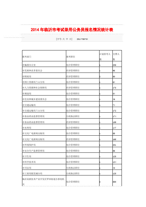 2014年临沂市考试录用公务员报名情况统计表