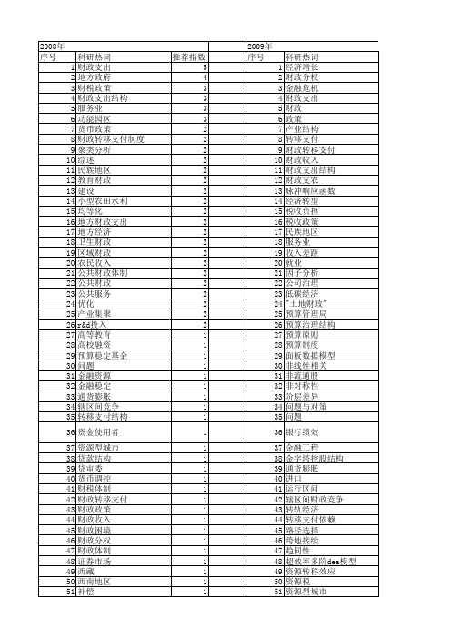 【国家社会科学基金】_财政结构_基金支持热词逐年推荐_【万方软件创新助手】_20140803