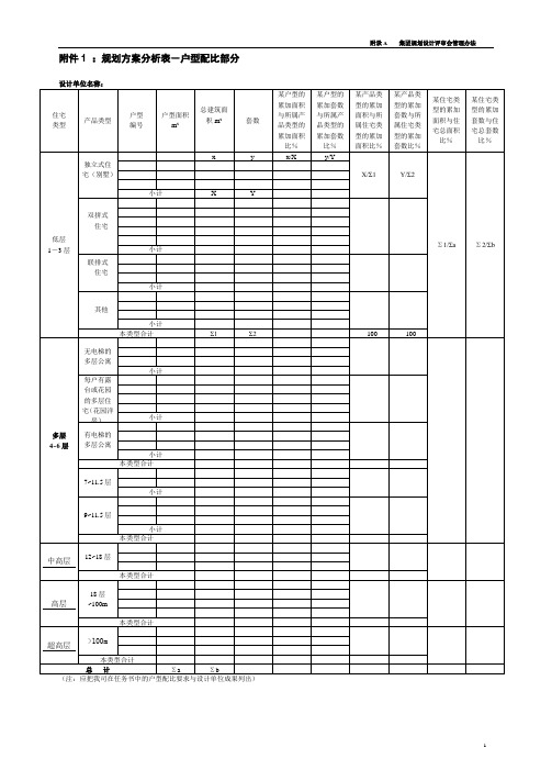 建筑面积统计分析表