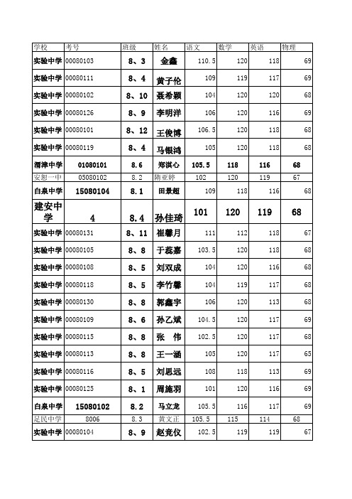 八年级2013上期中考试成绩总榜 (1)