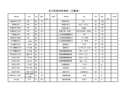 泰州技师学院实习试验材料计划审批表