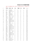 2012年小学段质量检测成绩网上发布(4)