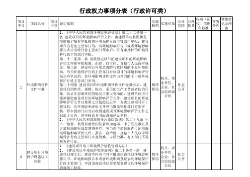 行政权力事项分表(1)