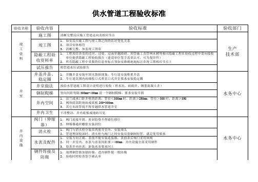 供水管道工程验收标准